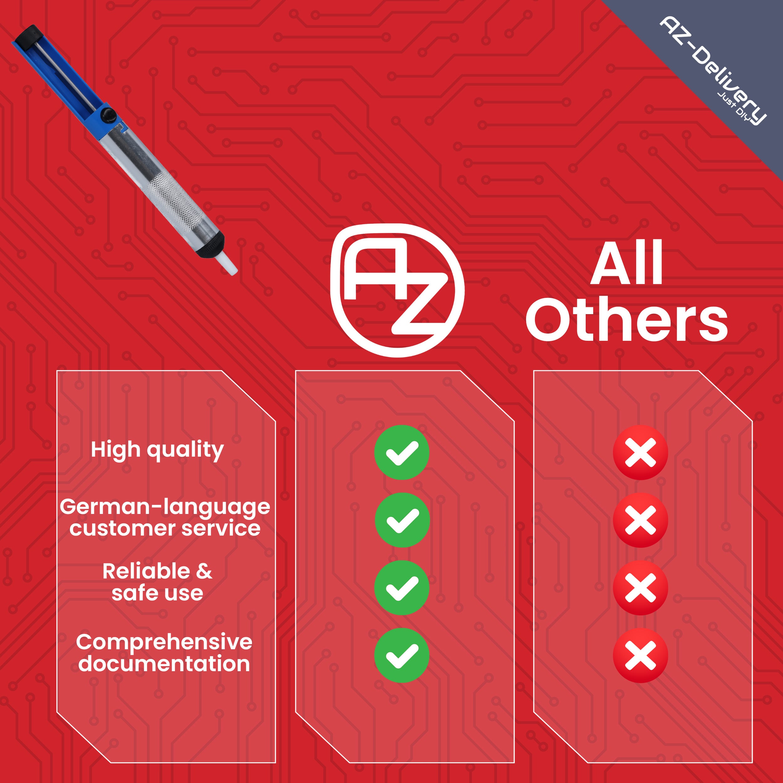 Entlötpumpe Lötpumpe Lötsauger Desoldering Pump – Lötzinn Entferner für Elektronik & Platinen – Manuelle Vakuum Entlötwerkzeug mit Hitzebeständiger Düse – Lötzubehör für Reparaturen & DIY