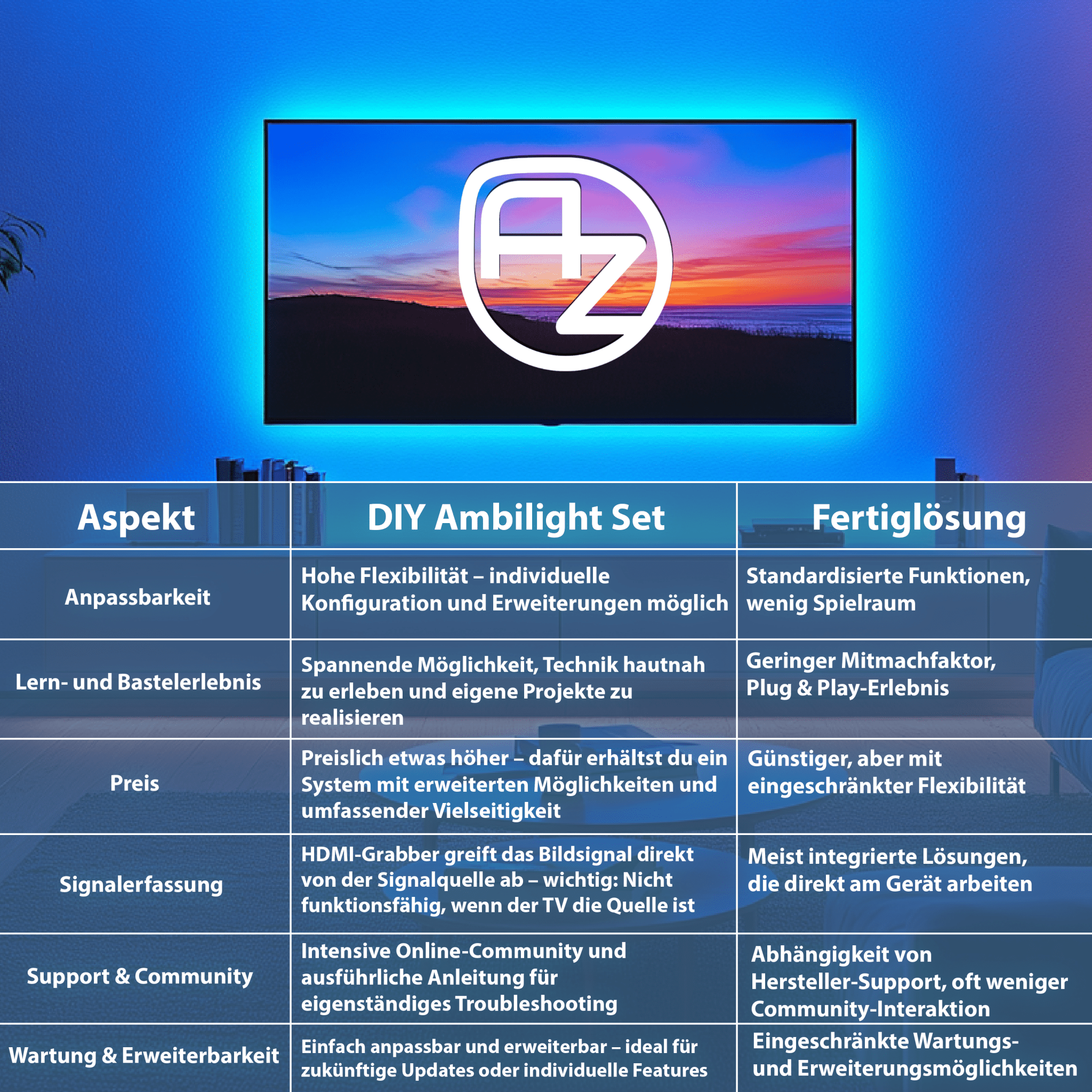 DIY Ambilight Projekt Kit, Universelle TV - Hintergrundbeleuchtung mit frei wählbarem LED - Layout & Effekten - AZ - Delivery
