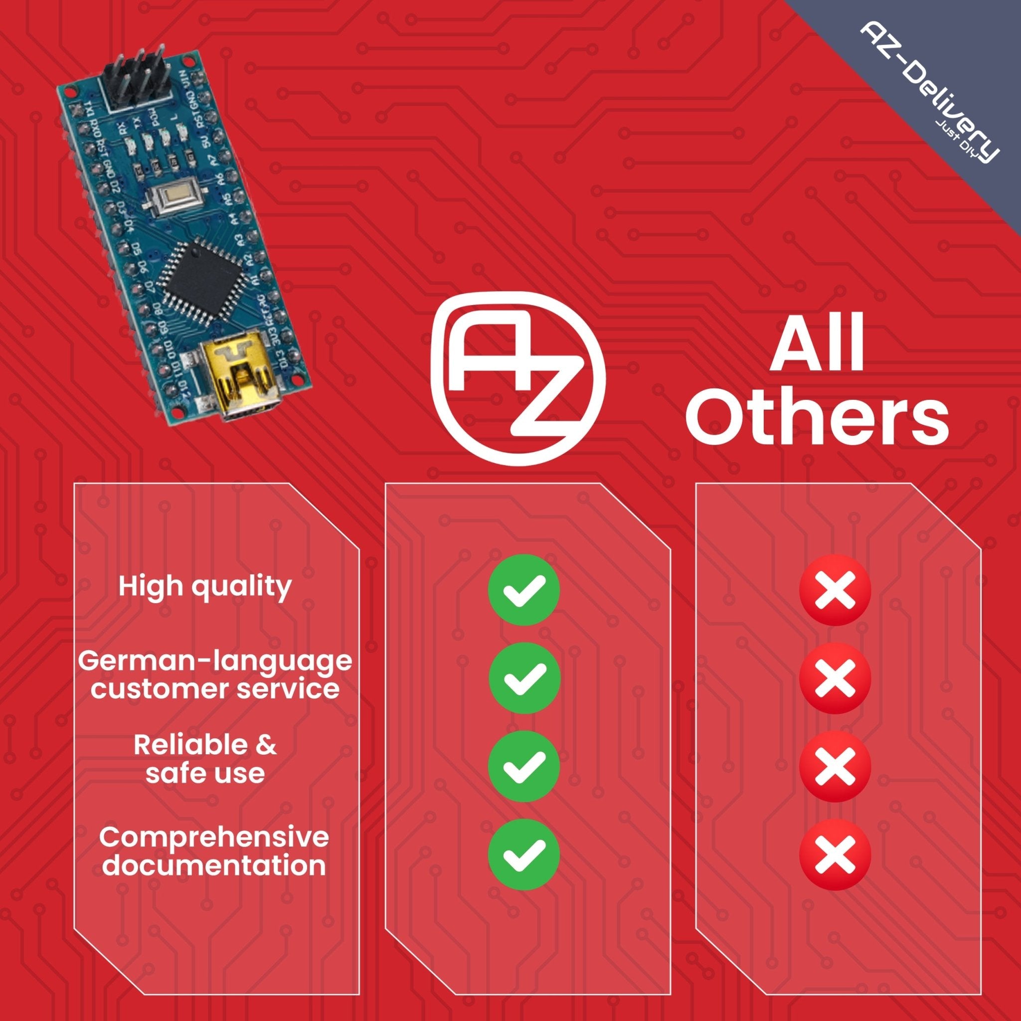 LGT8 Nano V3 - Mikrocontroller Board mit LGT8F328P und CH340, kompatibel mit Arduino Nano, 32 MHz Taktfrequenz, mit vorgelöteten Pins & USB - Kabel - AZ - Delivery