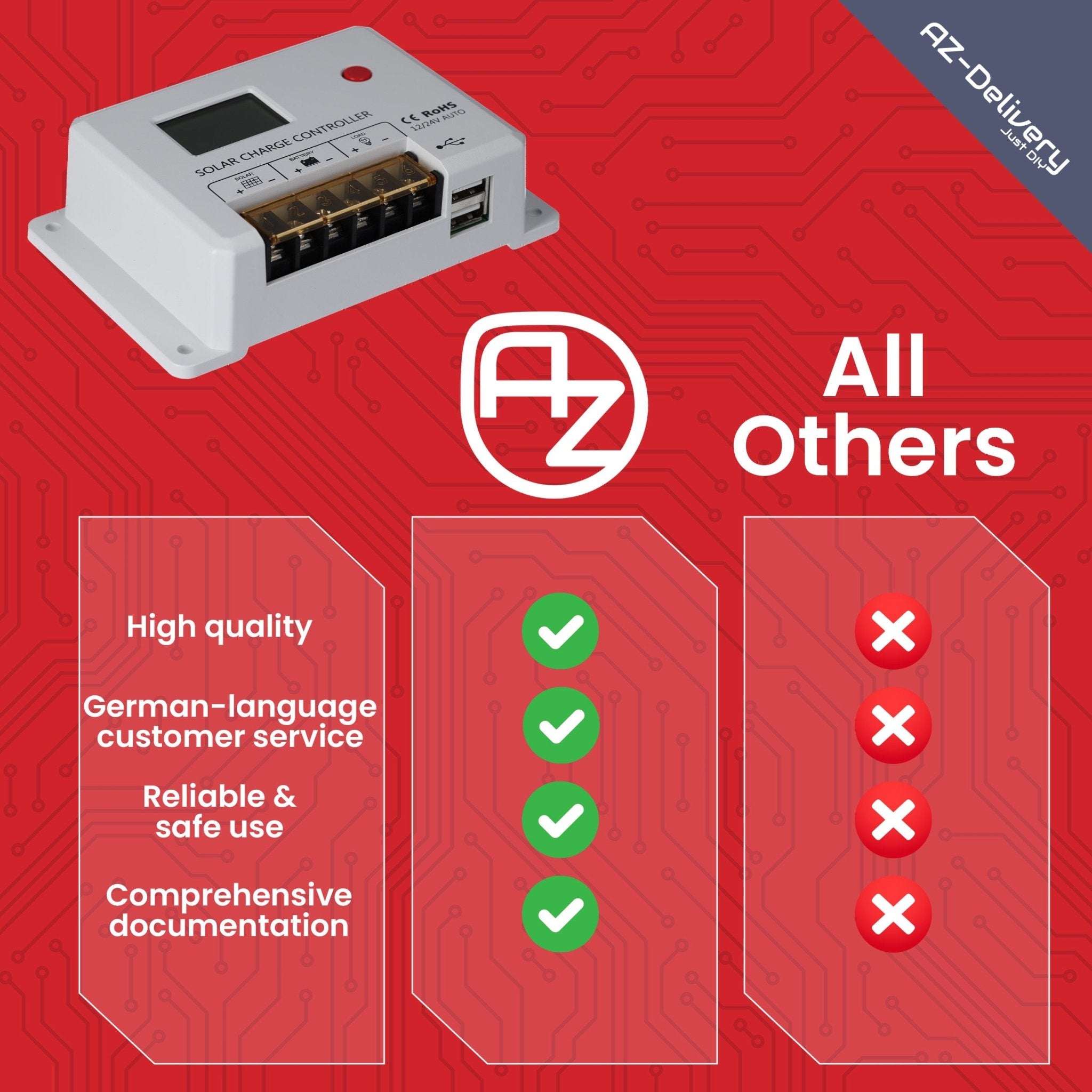 MIT - HC2420 PWM Solar Ladegerät 12V/24V, 20A Solarladeregler mit LCD, Dual USB, Kurzschluss - und Verpolungsschutz, Solar Charge Controller für LiFePO4, Gel & AGM Batterien - AZ - Delivery