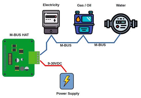 M-BUS HAT für Raspberry Pi - AZ-Delivery