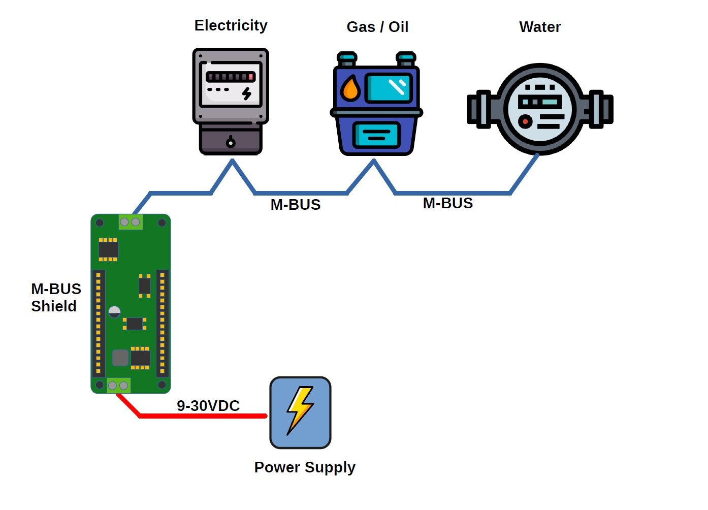 MBUS Master Shield für Arduino MKR - AZ-Delivery