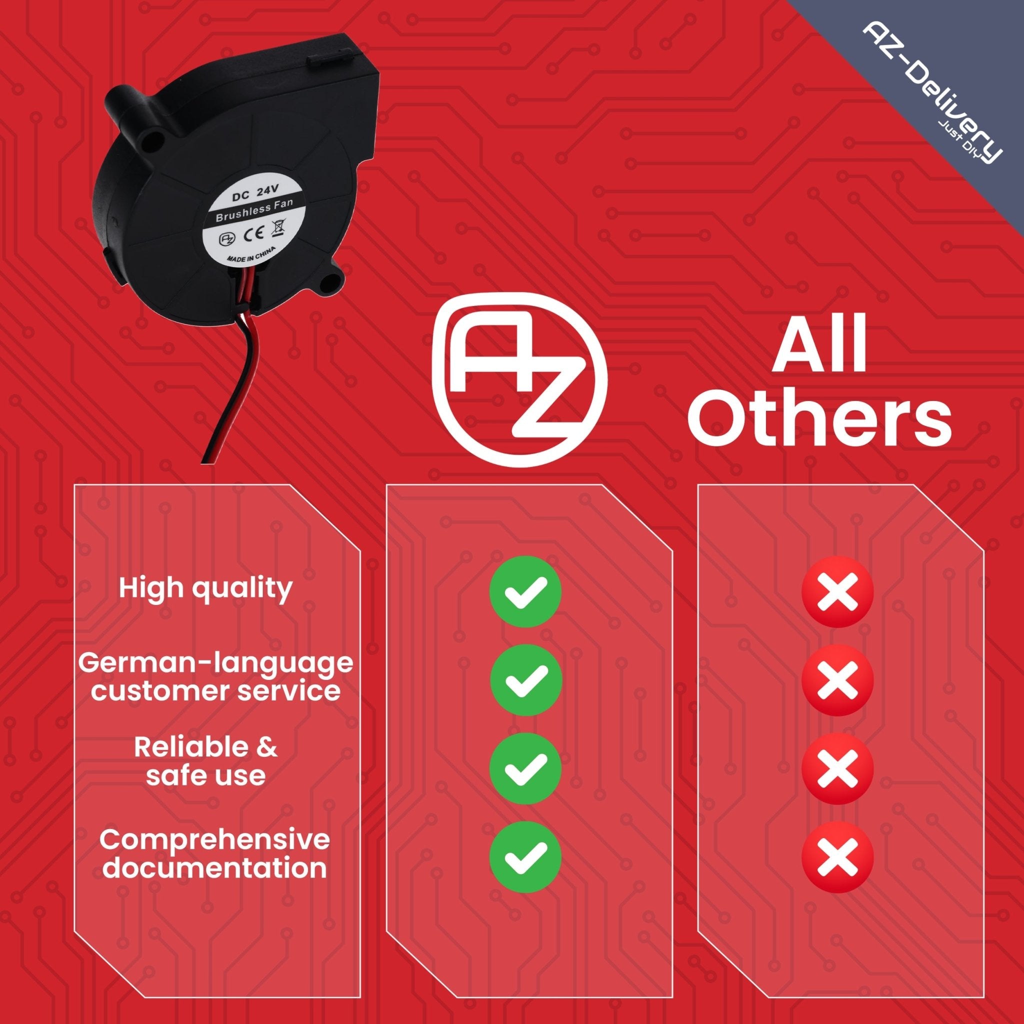 5015 DC 24V Lüfter Radiallüfter – 50 x 50 x 15 mm Brushless Mini - Gebläse für Elektronik - Kühlung, 3D - Drucker, Haushaltsgeräte – Leise & Effizient, 2 - Pin Anschluss – inkl. E - Book - AZ - Delivery