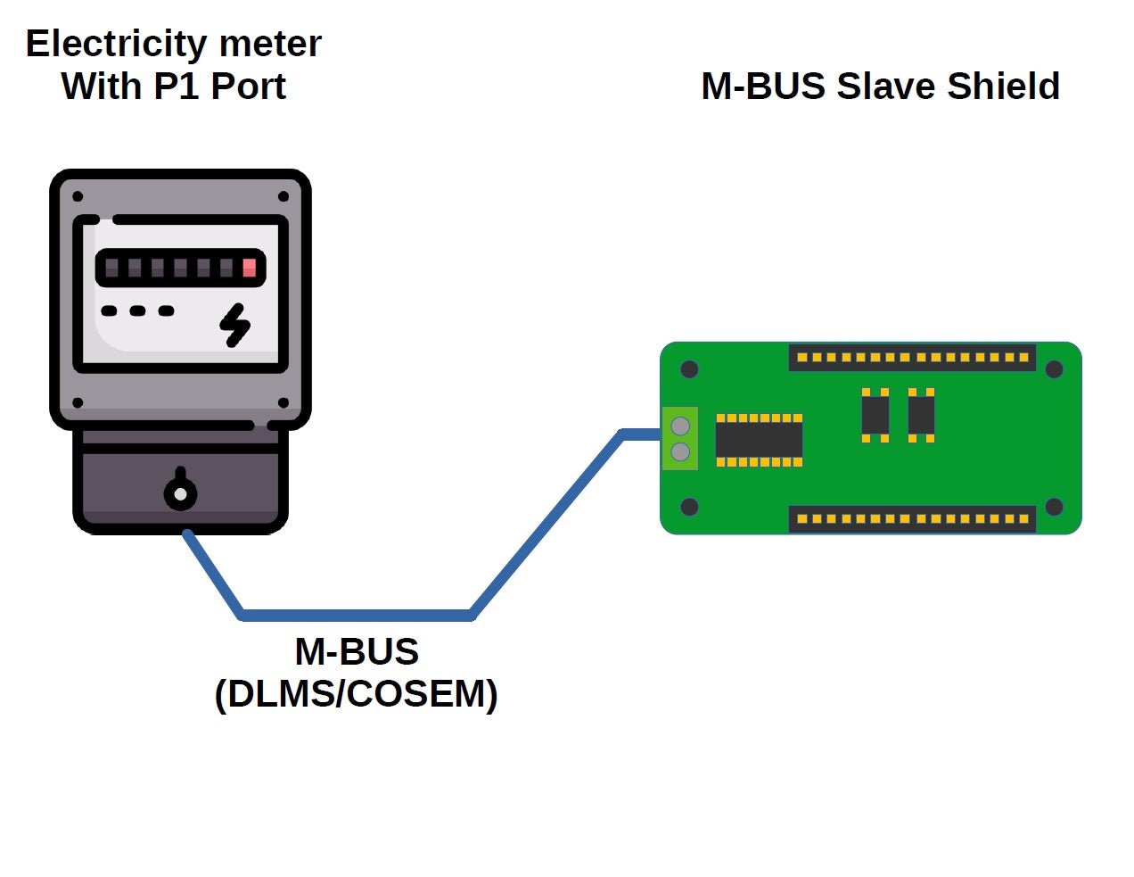 MBUS Slave Shield für Arduino MKR | Smartmetering - AZ-Delivery